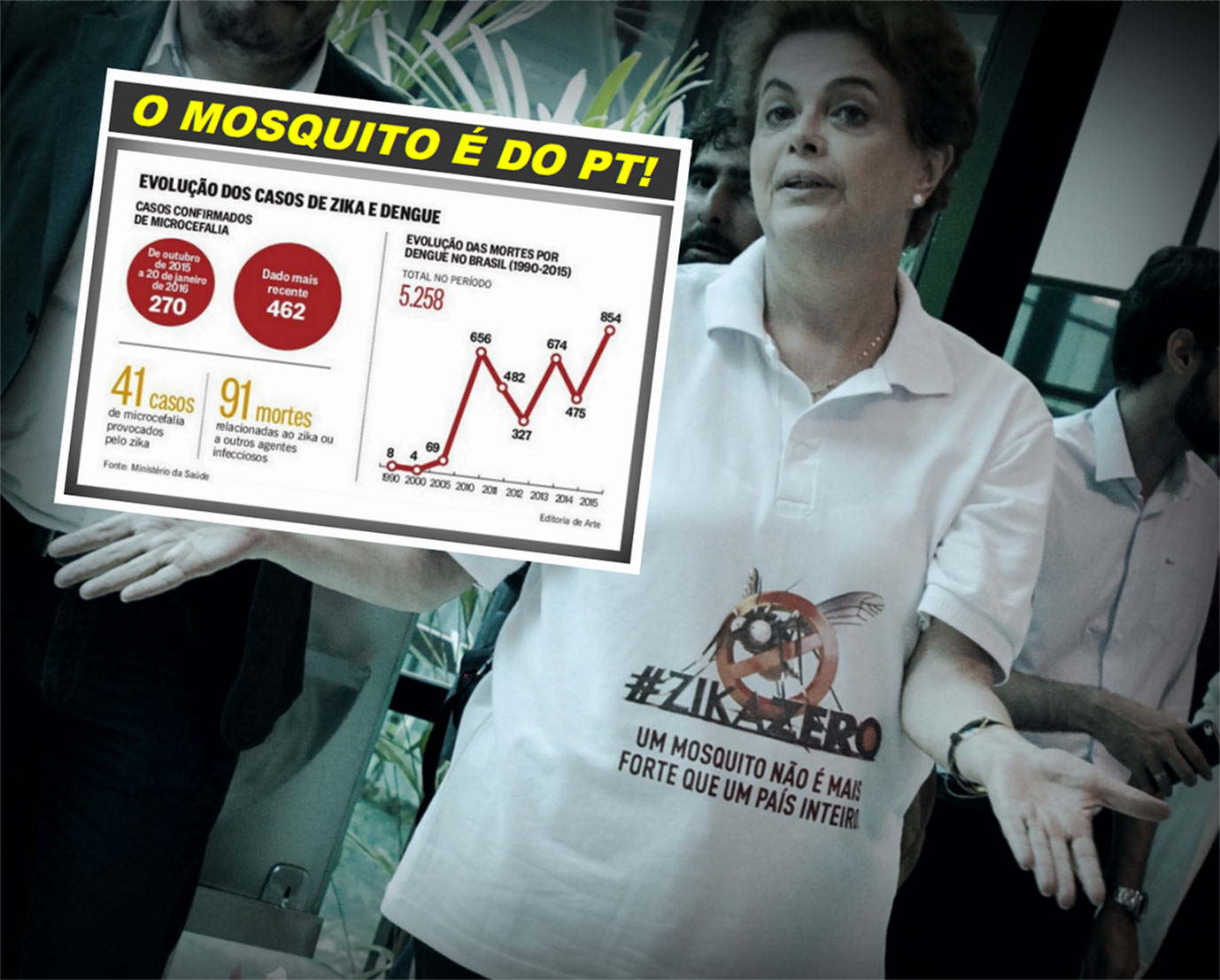Dilma-Rousseff_aedes-_